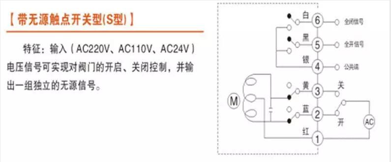電動(dòng)閥、電動(dòng)蝶閥