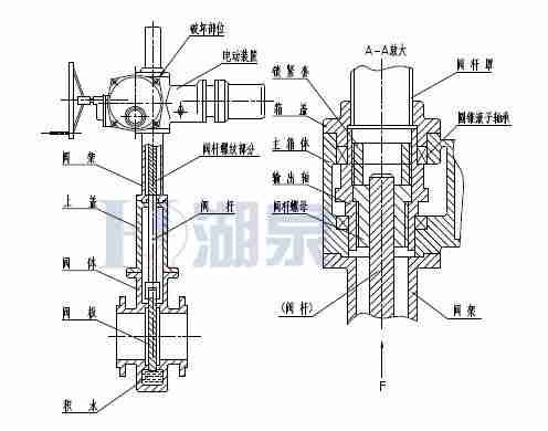 Z43F、Z543F、Z643F、Z943F帶導(dǎo)流孔平板閘閥