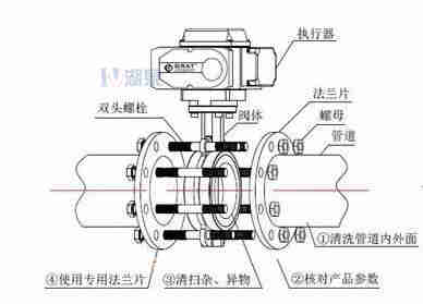 對夾式電動蝶閥外形尺寸，安裝圖
