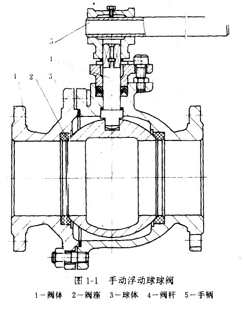球閥的結構圖